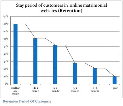 growth-of-user